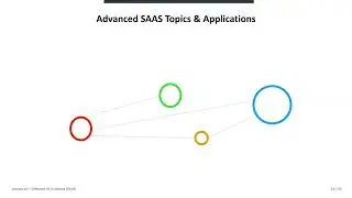 2024 Cloud Computing and Big Data Lecture 10 Software as a Service (SAAS) Part2 💻