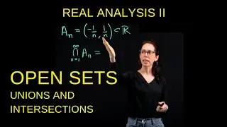 Unions and intersections of open sets, Real Analysis II