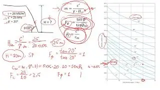 Slope Stability of Homogeneous Slope | Example Solved #education
