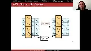 Network Security 1.4: AES