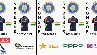 Indian Cricket Team Jersey Sponsor List | New Sponsor of Indian Cricket Team Jersey