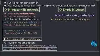 Golang Deep Dive P1 - L33 - Nature of Interface