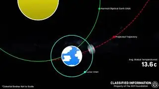SCP-5658 Projected Trajectory Animated