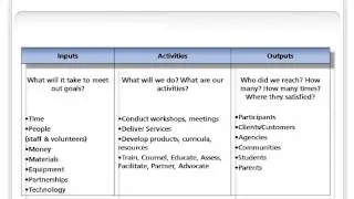 A Simple Logic Model