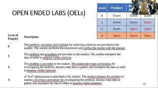 OBE Training Session by Dr Asif Masood | Open Ended Labs