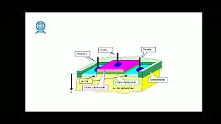 1 1 MOSFET TRANSISTOR CHARACTERISTIC UNDER STATIC AND DYNAMIC CONDITIONS