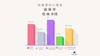 你覺得小朋友識彈琴值幾多錢？