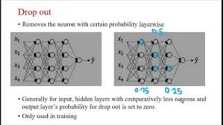 Dropout Layer In Tensorflow2.0 | Variance / Overfitting Reduction | High Dev/Validation Accuracy