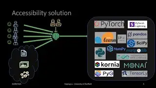 PyKale: make machine learning more accessible to interdisciplinary research