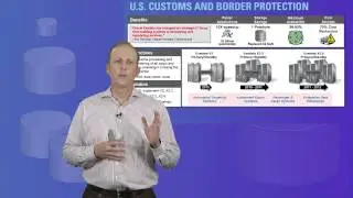 Architecture Value of Engineered Systems