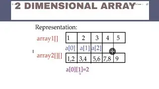 PYTHON TUTORIAL: TWO DIMENSIONAL ARRAY IN PYTHON PROGRAMMING
