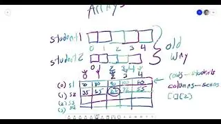 Advanced Programming Concepts using C++ - Introduction of Two Dimensional Arrays