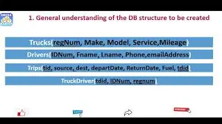 1Database creation, table creation, entity integrity, referential integrity, domain integrity MySQL