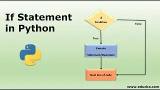 if program in python |if conditional program in python|