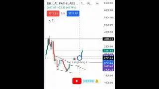 Dr lal pathlab 20.95% up #trendbreak #breakout #trending #shorts #viral#lalpathlab