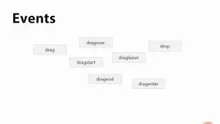 1 Introduction to Drag and Drop Events