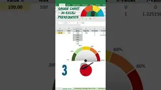 Gauge Chart in Excel #viralshort #gauge #charts #visual #shorts