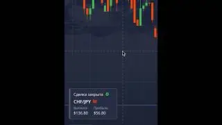 Базовые основы технического анализа 📈☑️