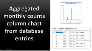 How to plot aggregated Value Column Charts from Database C# 
