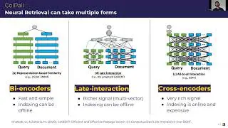 LlamaIndex Webinar: ColPali - Efficient Document Retrieval with Vision Language Models