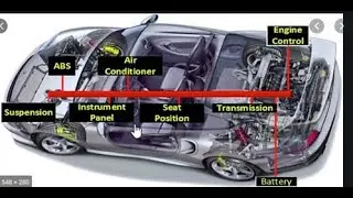 Autosar CANNM-Part1