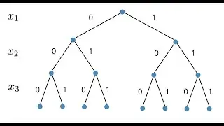 Branch and Bound