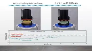 3D Printed Auxetic Metamaterials Show Improved Vibration Dampening in Car Seats
