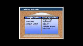 SAP PS Demo Class