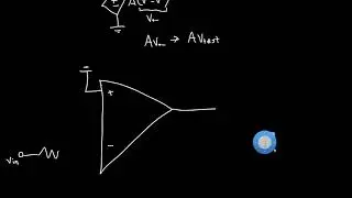 Return Ratio Examples