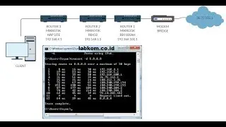 Cara Menyembunyikan IP Router Ketika di Traceroute