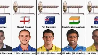Most Wickets in WTC 2019 to 2023 | ICC World Test Championship Final 2023 | WTC 2021 | WTC 2023