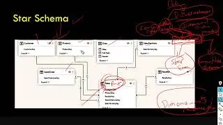 Star Schema