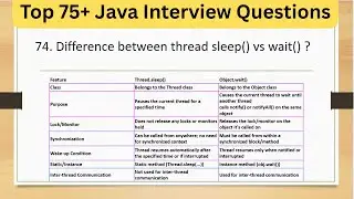 Top 75+ Tricky Java Interview Questions - Difference Between Thread.sleep() vs wait() in Java