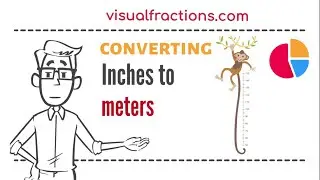 Converting Inches to Meters (m): A Step-by-Step Tutorial 