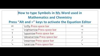 How to type difficult symbols in Ms Word use in Mathematics and Chemisty