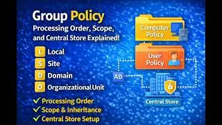 Group Policy: Processing Order, Scope, and Central Store Explained!