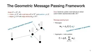 Group Equivariant Deep Learning - Lecture 3.2: Equivariant message passing as non-linear convolution