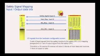 ABB AC500-S Safety PLC -  IO Mapping