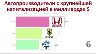 25 Самых успешных автопроизводителей на 01.12.2019