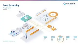 Video   FORCAM FORCE SAAS - OEE Evaluation