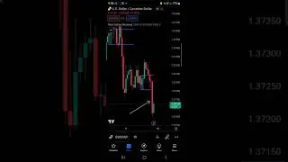 20 USD JADI 3000 USD GUNAKAN INDIKATOR PRICE ACTION  ❗️❗️❗️