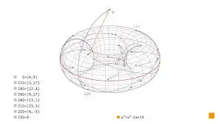 Elliptic curves: prime-order curves
