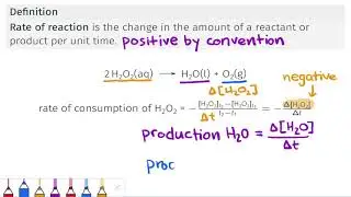 Introduction to Chemical Kinetics | OpenStax Chemistry 2e 12.1