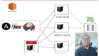 BootCamp DevOps - Pipeline DevOps avec Supervision Zabbix et Jmeter par Franck - DevSupOps