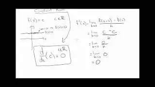 Derivative of Polynomials