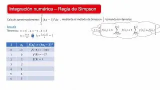 Integracion numerica  Metodo de Simpson 03