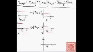 Simple Haar Wavelets: Part 02: Basic Haar Wavelet Transform