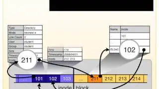 Sistema de Archivos - Bloques e Inodos