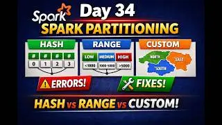 Day 34 – Spark Partitioning Strategies Hash, Range, Custom  Errors, Fixes & Monitoring (Tamil Guide)
