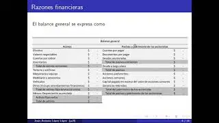 Razones financieras de actividad